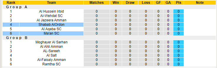 Nhận định, soi kèo Ma'an vs Shabab AlOrdon, 22h00 ngày 30/8: Tận dụng lợi thế sân nhà - Ảnh 5