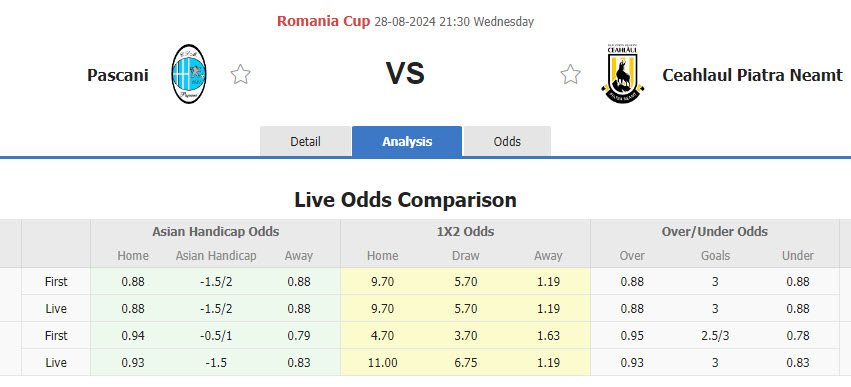 Nhận định, soi kèo Pascani vs Ceahlaul Piatra Neamt, 21h30 ngày 28/8: Khó gây bất ngờ - Ảnh 1