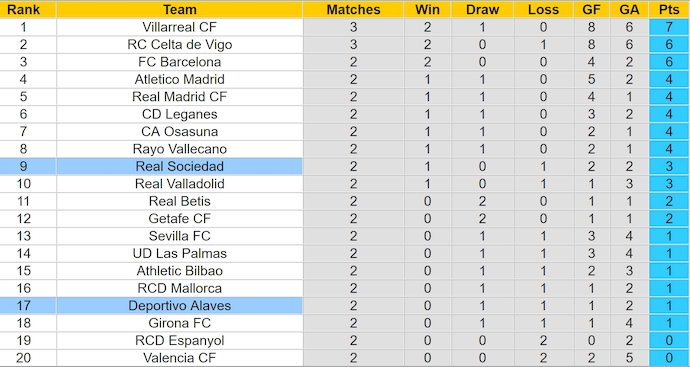 Nhận định, soi kèo Real Sociedad vs Deportivo Alaves, 2h30 ngày 29/8: Chủ nhà sa sút - Ảnh 4