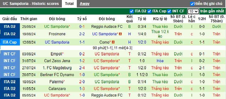 Nhận định, soi kèo Salernitana vs Sampdoria, 01h30 ngày 28/8: Lịch sử lên tiếng - Ảnh 3