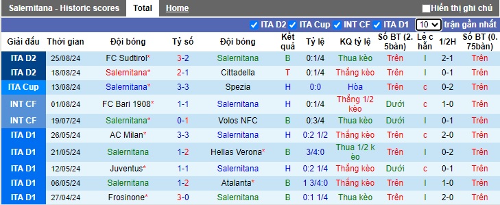 Nhận định, soi kèo Salernitana vs Sampdoria, 01h30 ngày 28/8: Lịch sử lên tiếng - Ảnh 4