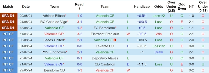 Nhận định, soi kèo Valencia vs Villarreal, 2h30 ngày 1/9: Chủ nhà sa sút - Ảnh 1