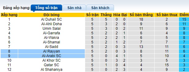 Nhận định, soi kèo Al-Arabi vs Al Rayyan, 22h00 ngày 26/9: Lịch sử lên tiếng - Ảnh 1