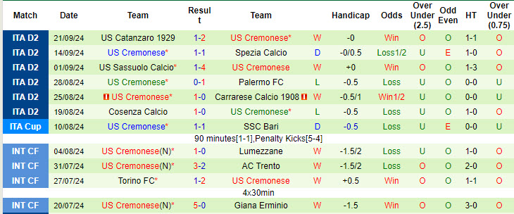 Nhận định, soi kèo Cagliari vs Cremonese, 23h30 ngày 24/9: Hướng sự tập trung - Ảnh 2