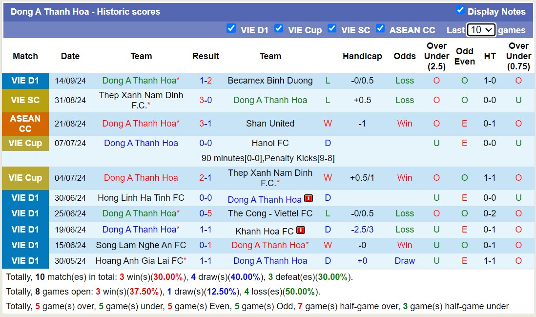 Nhận định, soi kèo Công an Hà Nội vs Thanh Hóa, 19h15 ngày 20/9: Chiến thắng đầu tiên - Ảnh 2