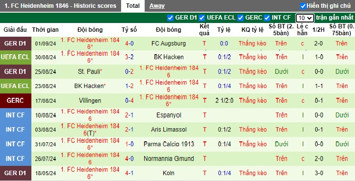 Nhận định, soi kèo Dortmund vs Heidenheim, 01h30 ngày 14/9: Chủ nhà gặp khó - Ảnh 3