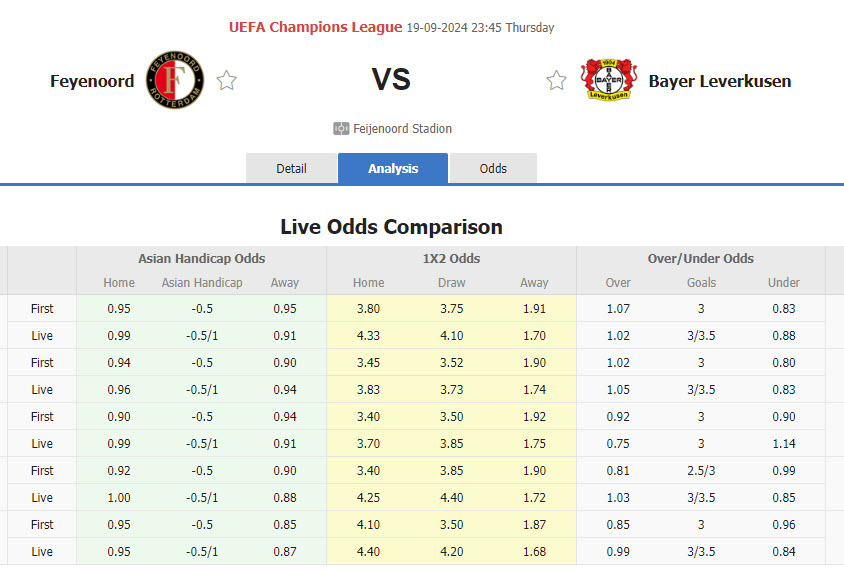 Nhận định, soi kèo Feyenoord vs Bayer Leverkusen, 23h45 ngày 18/9: Cạm bẫy đợi chờ - Ảnh 1