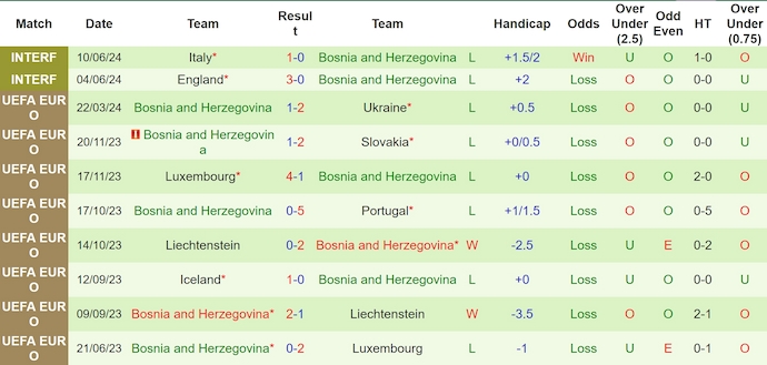 Nhận định, soi kèo Hà Lan vs Bosnia & Herzegovina, 1h45 ngày 8/9: Khác biệt đẳng cấp - Ảnh 2