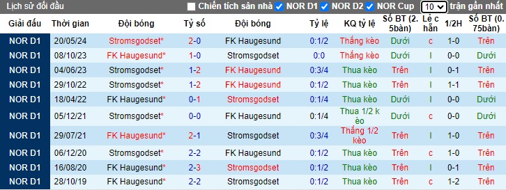 Nhận định, soi kèo Haugesund vs Stromsgodset, 22h00 ngày 15/9: Chia điểm - Ảnh 2