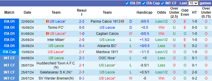 Nhận định, soi kèo Lecce vs Sassuolo, 21h00 ngày 24/9: Cơ hội cải thiện - Ảnh 1