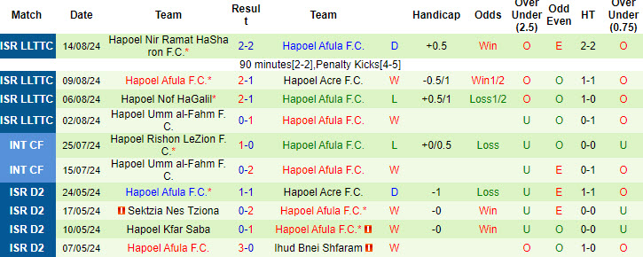 Nhận định, soi kèo Maccabi Herzliya vs Hapoel Afula, 22h59 ngày 2/9: Đứt mạch đối đầu toàn thắng - Ảnh 3