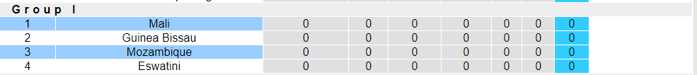 Nhận định, soi kèo Mali vs Mozambique, 2h00 07/09: Khách trắng tay - Ảnh 4