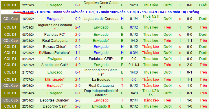 Nhận định, soi kèo Millonarios vs Envigado, 07h30 ngày 29/9: Làm giầu cùng “Triệu phú” - Ảnh 2