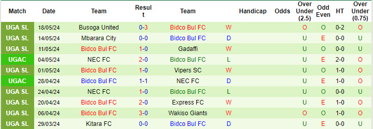 Nhận định, soi kèo Police FC(UGA) vs Bidco Bul, 20h00 ngày 16/9: Tân binh trắng tay - Ảnh 3