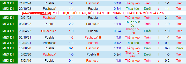 Nhận định, soi kèo Puebla vs Pachuca, 08h00 ngày 21/9: Puebla thắng kèo châu Á - Ảnh 4