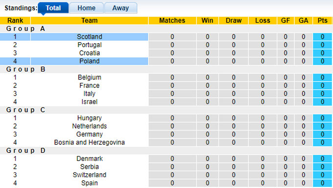 Nhận định, soi kèo Scotland vs Ba Lan, 01h45 ngày 6/9: Chia điểm! - Ảnh 1