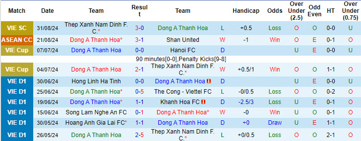 Nhận định, soi kèo Thanh Hóa vs Becamex Bình Dương, 18h00 ngày 14/9: Thuận chèo mát mái - Ảnh 2