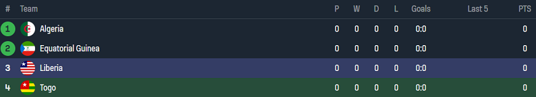 Nhận định, soi kèo Togo vs Liberia, 23h00 ngày 6/9: Khó tin cửa trên - Ảnh 4