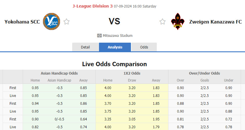 Nhận định, soi kèo YSCC Yokohama vs Zweigen Kanazawa, 16h00 ngày 7/9: Nỗ lực bảo vệ vị trí - Ảnh 1