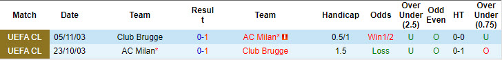 Nhận định, soi kèo AC Milan vs Club Brugge, 23h45 ngày 22/10: Sức ép ngàn cân - Ảnh 4