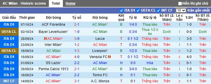 Nhận định, soi kèo AC Milan vs Udinese, 23h00 ngày 19/10: Ngựa ô đại náo San Siro - Ảnh 4