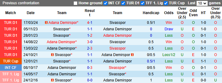 Nhận định, soi kèo Adana Demirspor vs Sivasspor, 0h00 ngày 26/10: Điểm số tiếp theo - Ảnh 3