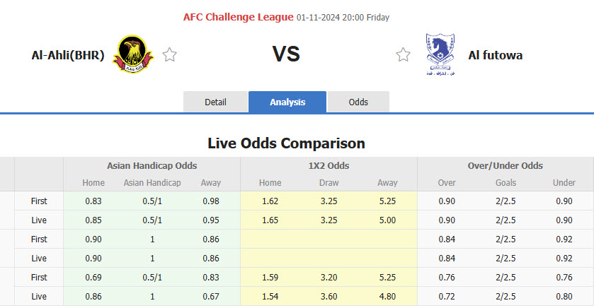 Nhận định, soi kèo Al Ahli Manama vs Al Foutoua Club, 20h00 ngày 01/11: Hy vọng mong manh - Ảnh 1