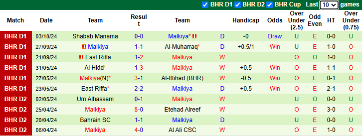 Nhận định, soi kèo Al Ali CSC vs Malkiya, 23h00 ngày 25/10: Món nợ khó đòi - Ảnh 2