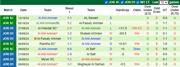 Nhận định, soi kèo Al Aqaba vs Al Ahli Amman, 23h45 ngày 17/10: - Ảnh 2