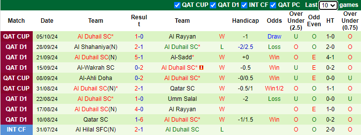 Nhận định, soi kèo Al-Arabi vs Al Duhail SC, 23h45 ngày 11/10: San bằng khoảng cách - Ảnh 2