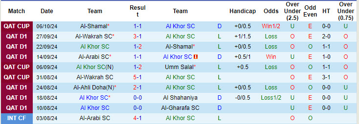 Nhận định, soi kèo Al Khor vs Al Rayyan, 21h30 ngày 18/10: Trận đấu buồn tẻ - Ảnh 2