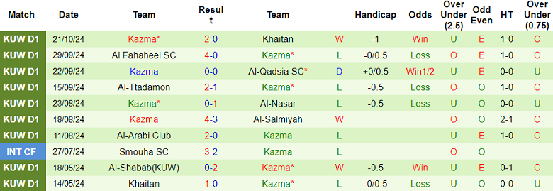 Nhận định, soi kèo Al Kuwait vs Kazma, 23h50 ngày 28/10: Chủ nhà đáng tin - Ảnh 2