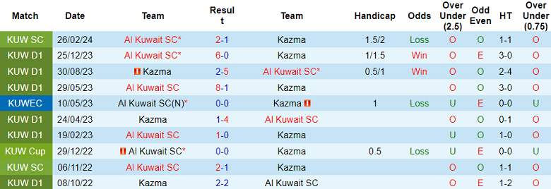 Nhận định, soi kèo Al Kuwait vs Kazma, 23h50 ngày 28/10: Chủ nhà đáng tin - Ảnh 3