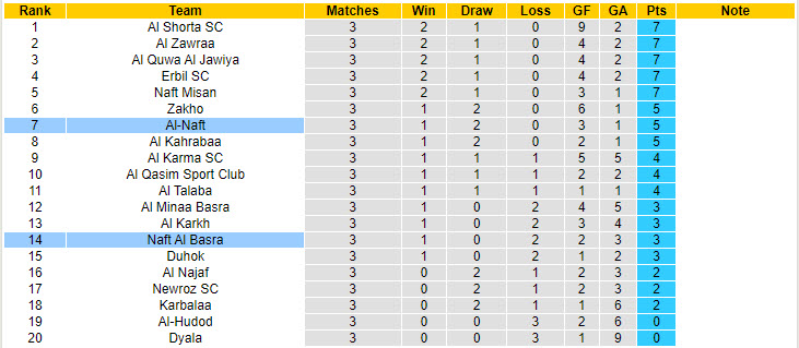 Nhận định, soi kèo Al-Naft vs Naft Al Basra, 21h15 ngày 24/10: Khó khăn chờ đợi - Ảnh 5