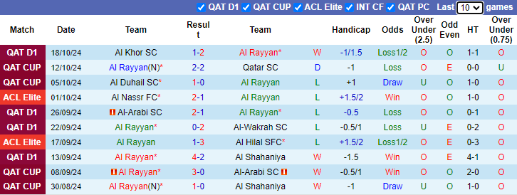 Nhận định, soi kèo Al Rayyan vs Al-Ahli Saudi, 1h00 ngày 22/10: Tận dụng lợi thế - Ảnh 1