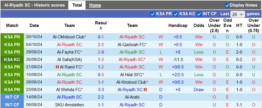 Nhận định, soi kèo Al-Riyadh vs Al Ittihad Jeddah, 1h00 ngày 25/10: Thiên đường thứ 7 - Ảnh 1