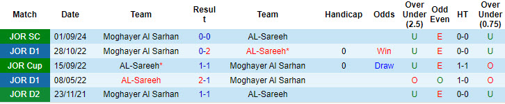 Nhận định, soi kèo AL-Sareeh vs Moghayer Al Sarhan, 21h00 ngày 17/10: Phong độ trồi sụt - Ảnh 4