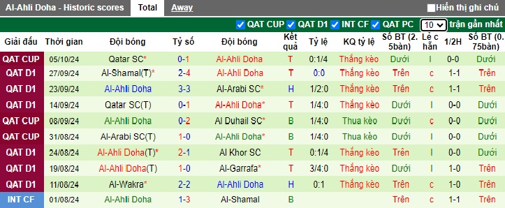 Nhận định, soi kèo Al Shahaniya vs Al-Ahli Doha, 21h45 ngày 11/10: Khách lấn chủ - Ảnh 2