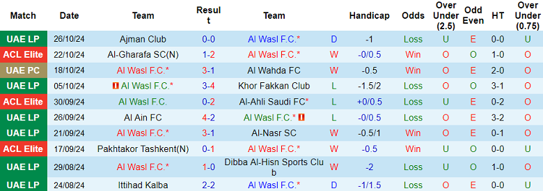 Nhận định, soi kèo Al Wasl vs Al Jazira, 22h30 ngày 31/10: Đối thủ khó chịu - Ảnh 1