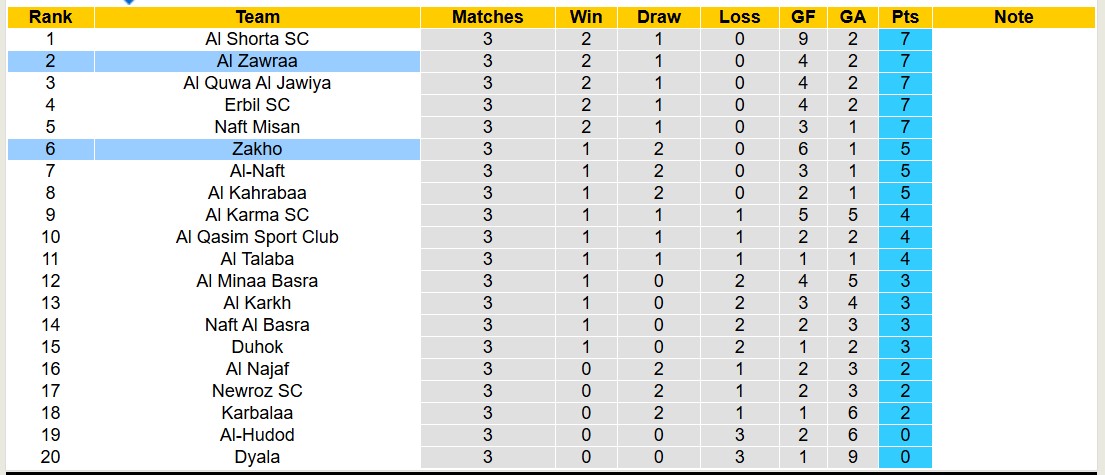 Nhận định, soi kèo Al Zawraa vs Zakho, 18h45 ngày 25/10: Bất phân thắng bại - Ảnh 4