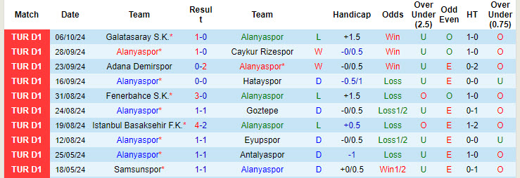 Nhận định, soi kèo Alanyaspor vs Hull City, 21h00 ngày 11/10: Tâm trạng không tốt - Ảnh 1