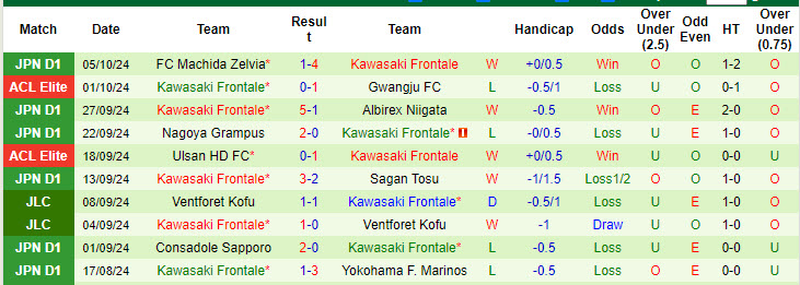 Nhận định, soi kèo Albirex Niigata vs Kawasaki Frontale, 17h00 ngày 9/10: Chủ nhà thất thế - Ảnh 3