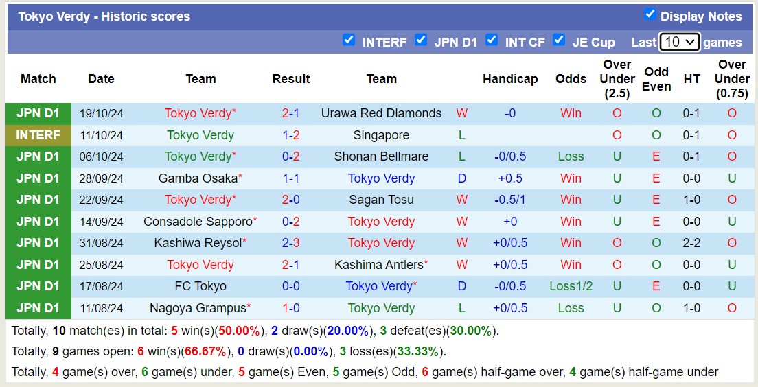 Nhận định, soi kèo Albirex Niigata vs Tokyo Verdy, 17h00 ngày 23/10: Trái đắng sân nhà - Ảnh 2