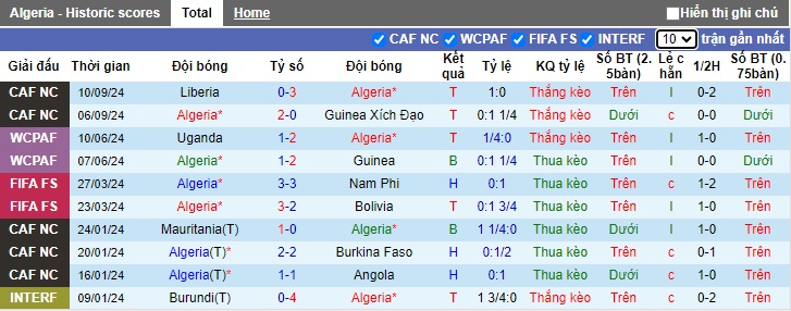 Nhận định, soi kèo Algeria vs Togo, 02h00 ngày 11/10: Duy trì mạch thăng hoa - Ảnh 4