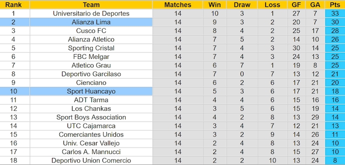 Nhận định, soi kèo Alianza Lima vs Sport Huancayo, 8h15 ngày 23/10: Thắng là đủ - Ảnh 4