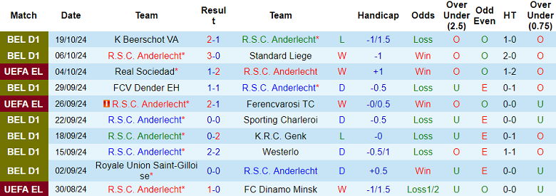 Nhận định, soi kèo Anderlecht vs Ludogorets Razgrad, 02h00 ngày 25/10: Tin vào cửa dưới - Ảnh 1