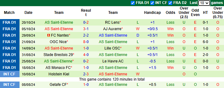 Nhận định, soi kèo Angers vs Saint-Etienne, 22h00 ngày 26/10: Chủ gặp khắc tinh - Ảnh 2