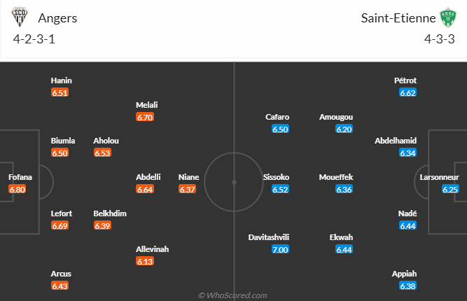 Nhận định, soi kèo Angers vs Saint-Etienne, 22h00 ngày 26/10: Chủ gặp khắc tinh - Ảnh 5