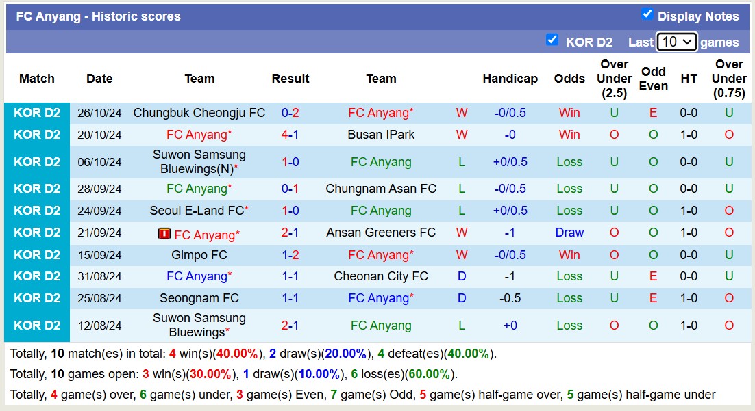 Nhận định, soi kèo Anyang vs Jeonnam Dragons, 17h30 ngày 29/10: Chủ nhà thăng hoa - Ảnh 1