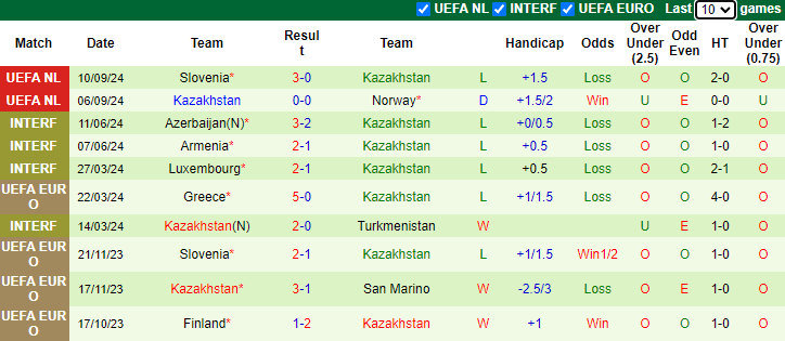 Nhận định, soi kèo Áo vs Kazakhstan, 1h45 ngày 11/10: Lại thắng thuyết phục - Ảnh 2